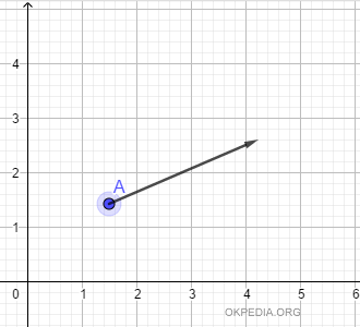 definire il punto di origine del vettore