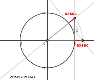 la secante esterna