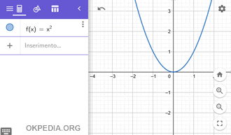 il grafico della funzione