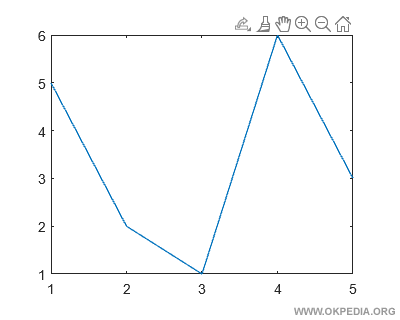 the two-dimensional graph of the function