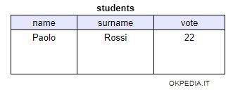 nella tabella è registrato il primo record