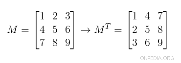 la matrice trasposta