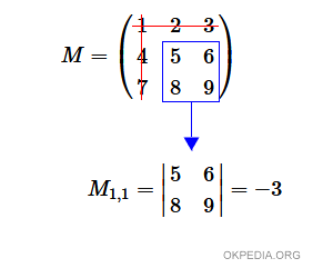 un esempio di minore della matrice