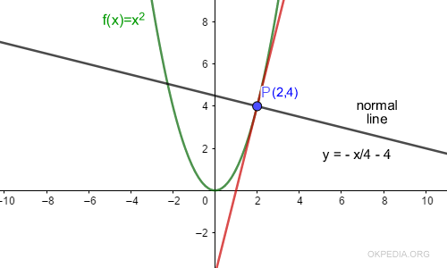 la retta tangente in un punto P della funzione