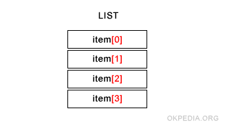 example python list