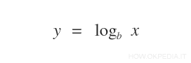 the function logarithm in math