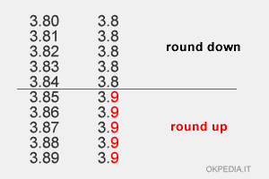rounding down and rounding up (example)