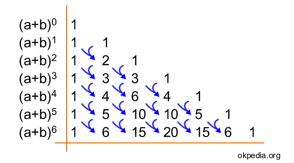 il triangolo di Tartaglia