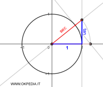 il calcolo della secante