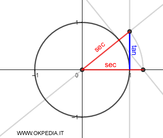 la secante in trigonometria