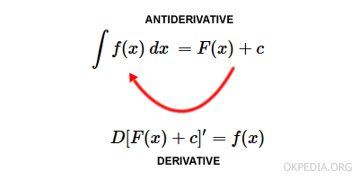 la differenza tra integrale e derivata